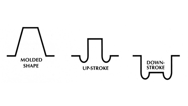 Single Coated Rolling, Flat Flange Diaphragms