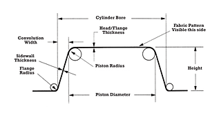 Double-Coated, Flat Flange Rolling